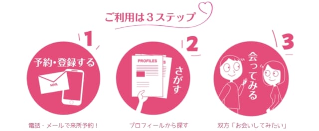 縁結びさわやか相談室の利用方法