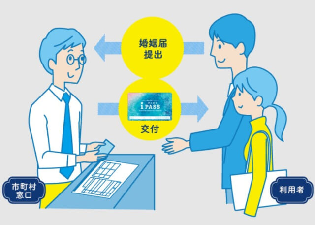 iPASS窓口での申請方法　イメージ画像