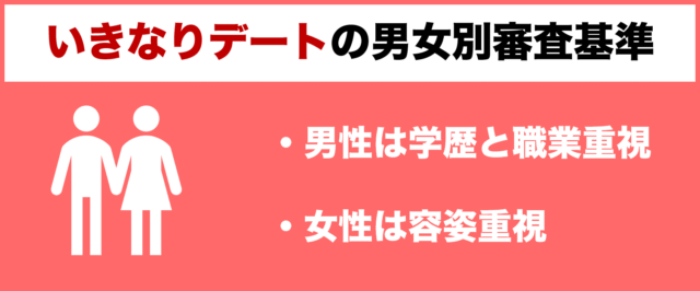 いきなりデートの男女別審査基準