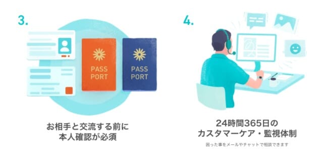 マッチングアプリの安全性の高さを説明した画像