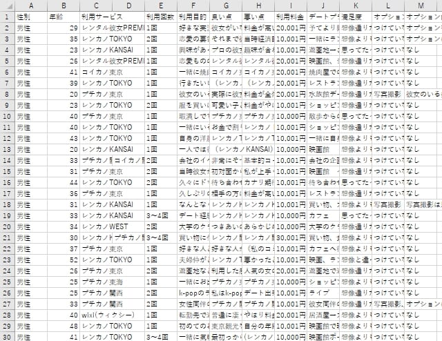 レンタル彼女　アンケート調査結果　マッチライフ編集部