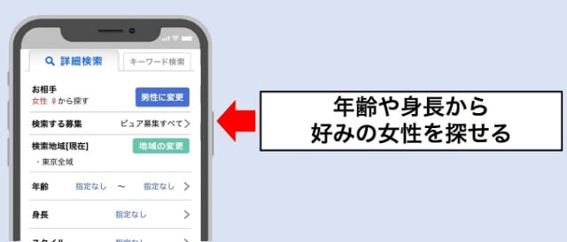イククル 掲示板検索