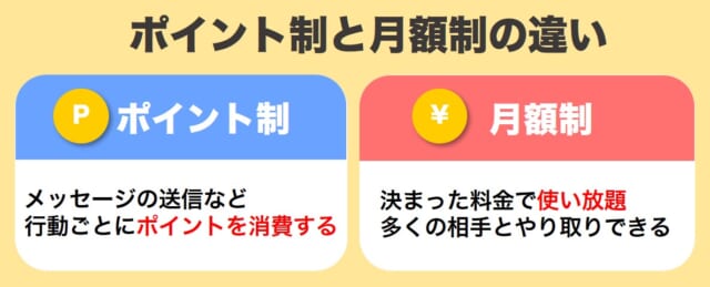 ポイント制と月額制の違い