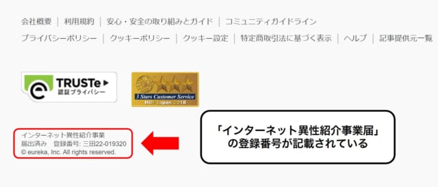 インターネット異性紹介事業の届け出