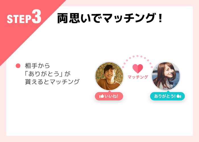 withの使い方step3
