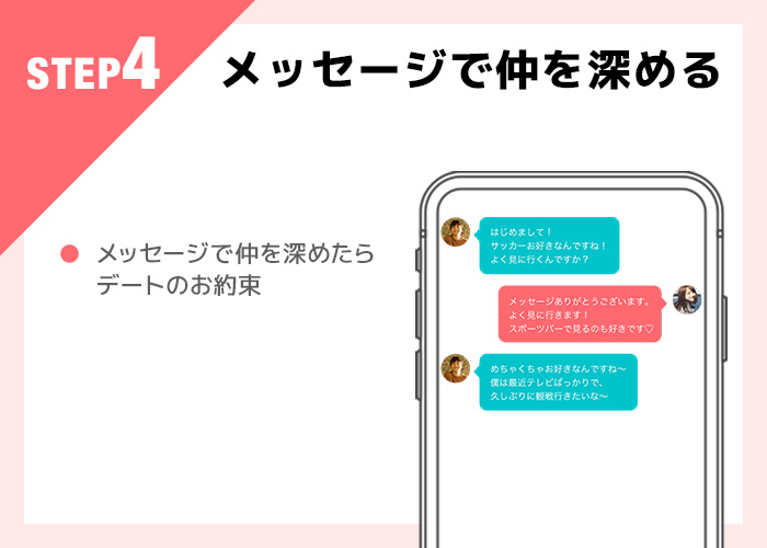 withの使い方step4