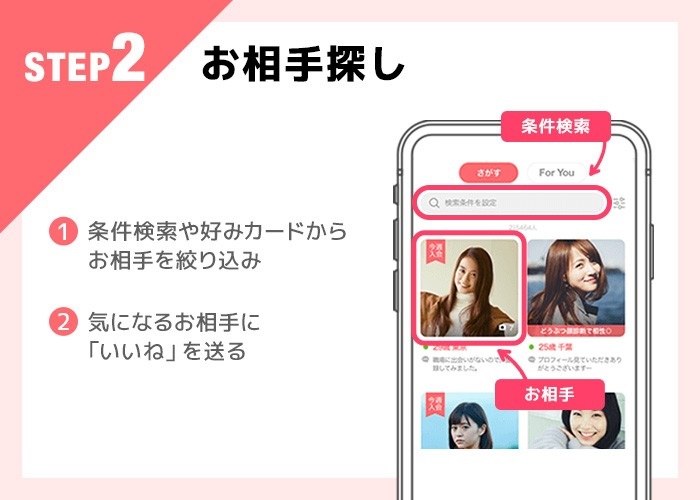 withの使い方step2