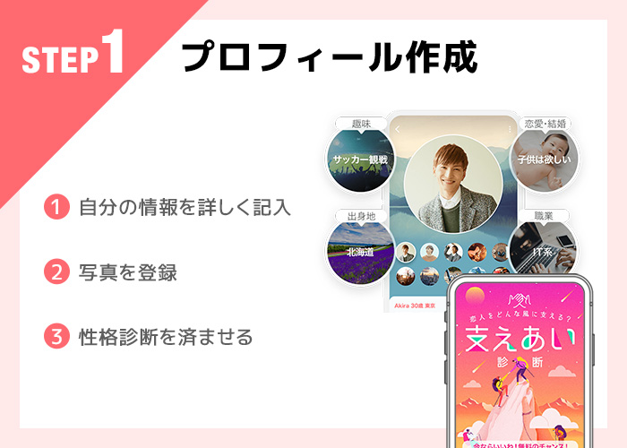 withの使い方step1