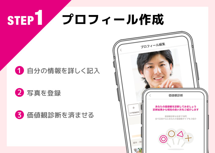 ゼクシィ縁結びの使い方step1