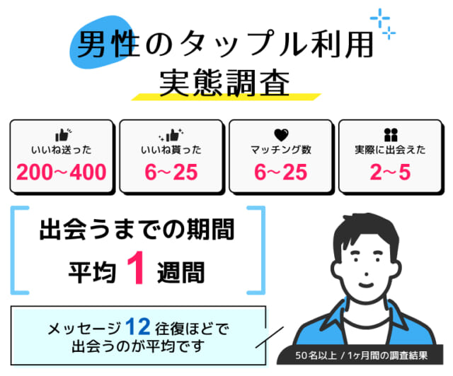 タップル_男性