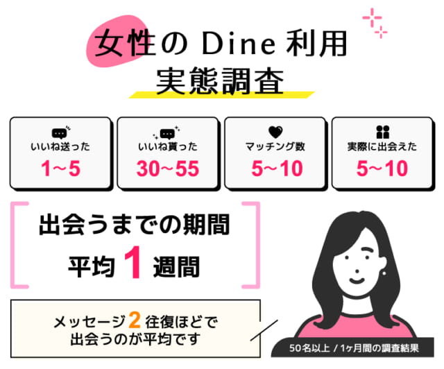 dine_女性