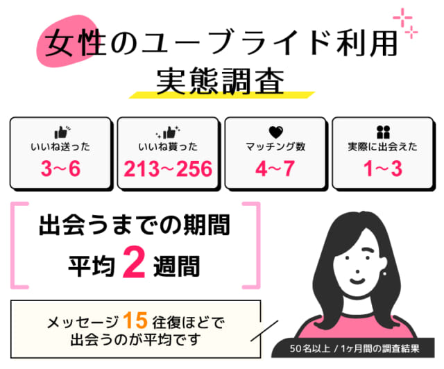 ユーブライド_女性