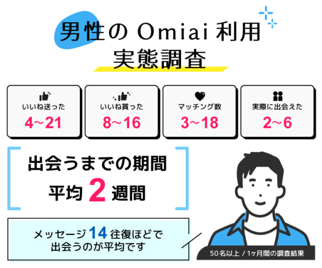 Omiai_男性