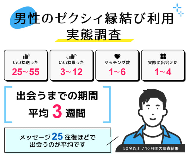 ゼクシィ縁結び_男性