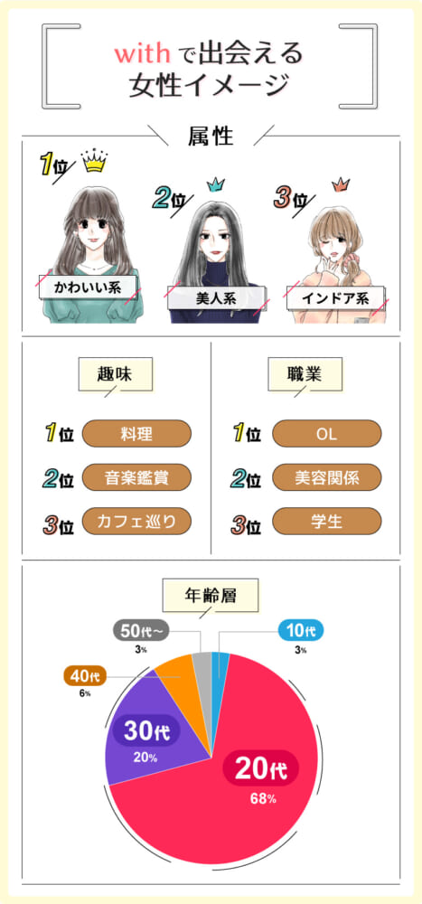 出会える女性イメージ_with