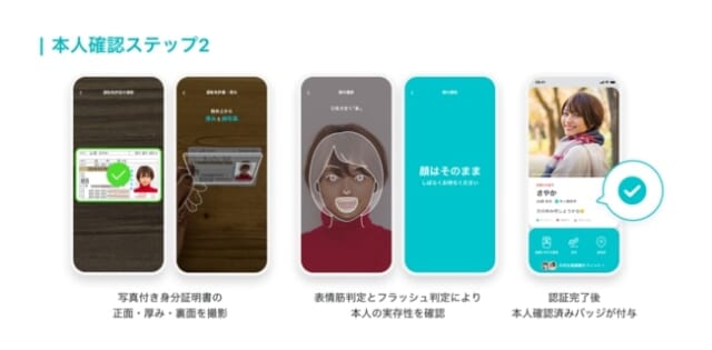 本人確認ステップ2