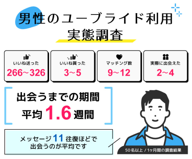 ユーブライド_男性