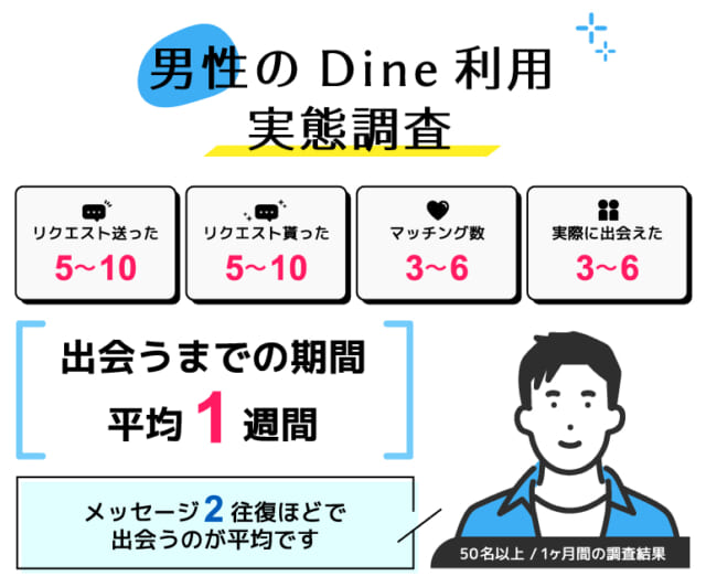 dine_男性