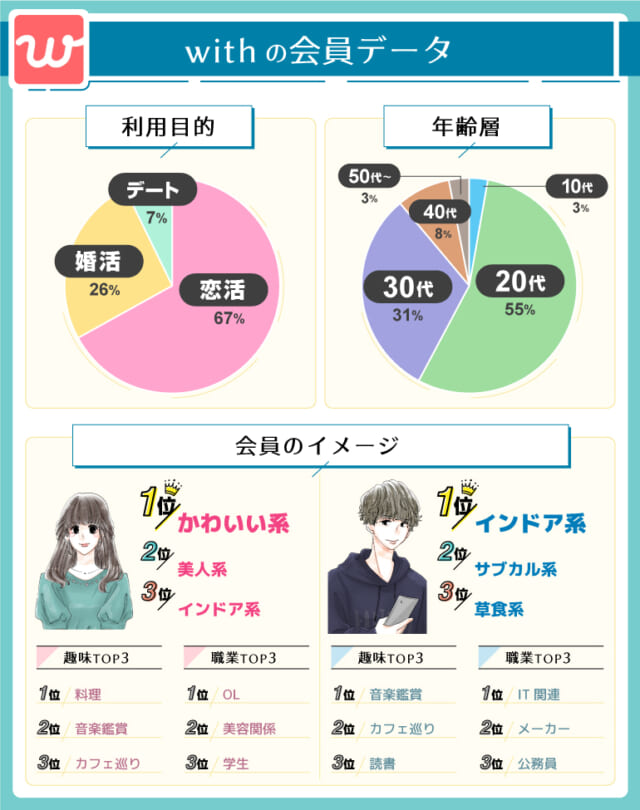 会員データ_with