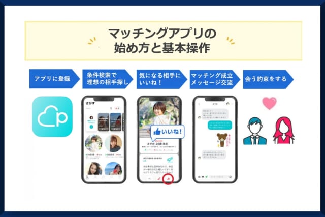 マッチングアプリの始め方と基本操作