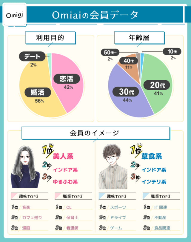 会員データ_Omiai