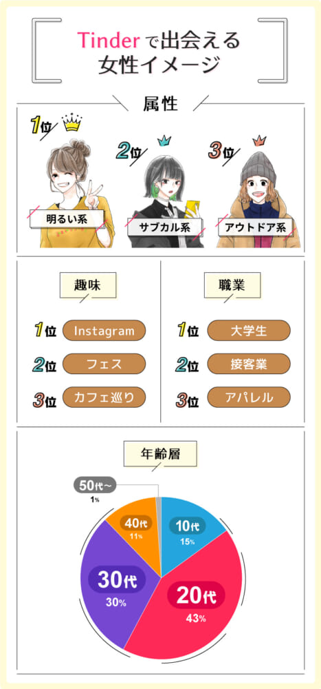 出会える女性イメージ_Tinder