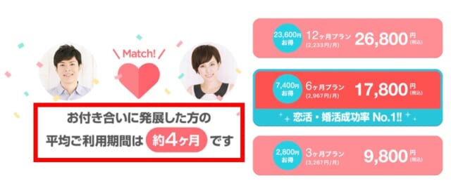 withは6ヶ月プランがおすすめ
