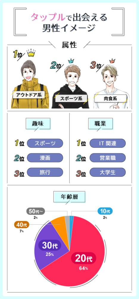 出会える男性イメージ_タップル