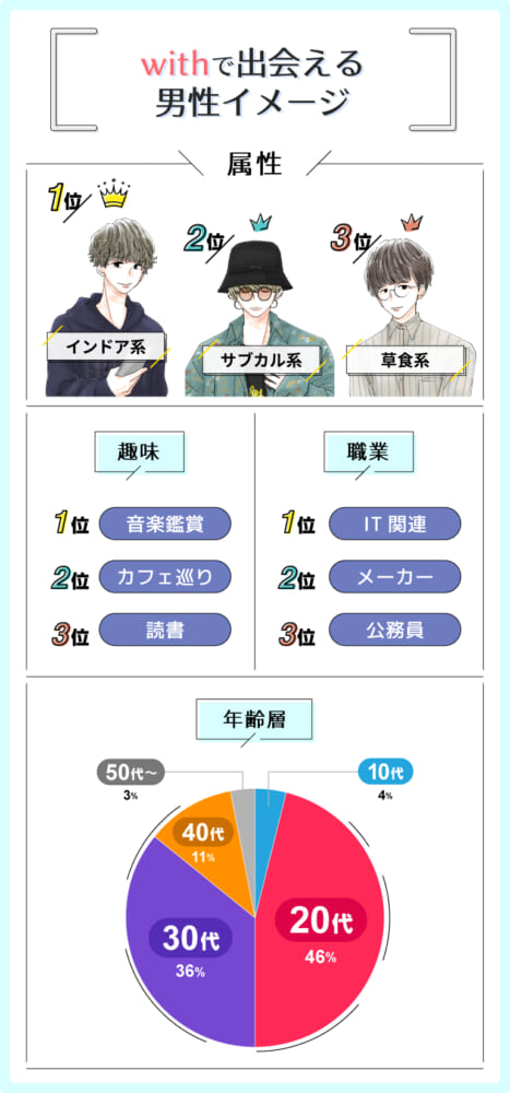 出会える男性イメージ_with
