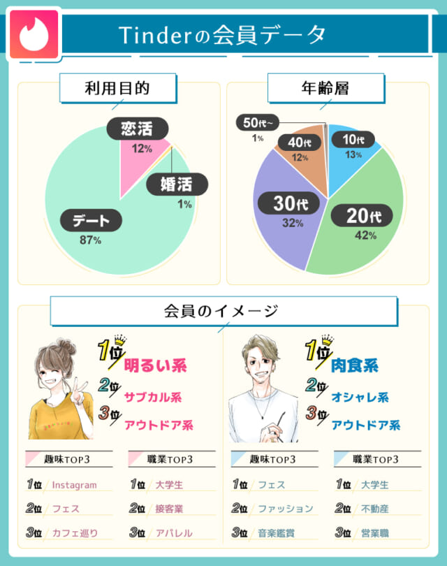 会員データ_Tinder