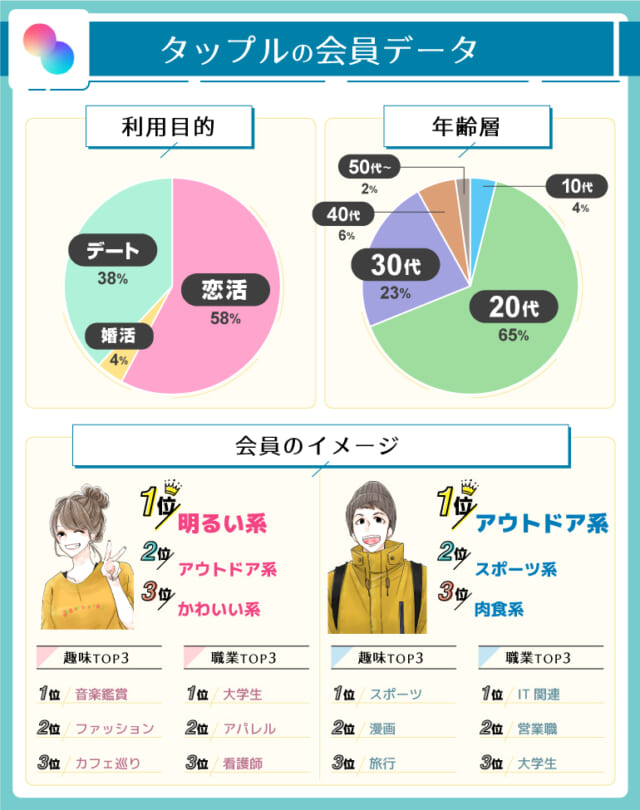 会員データ_タップル