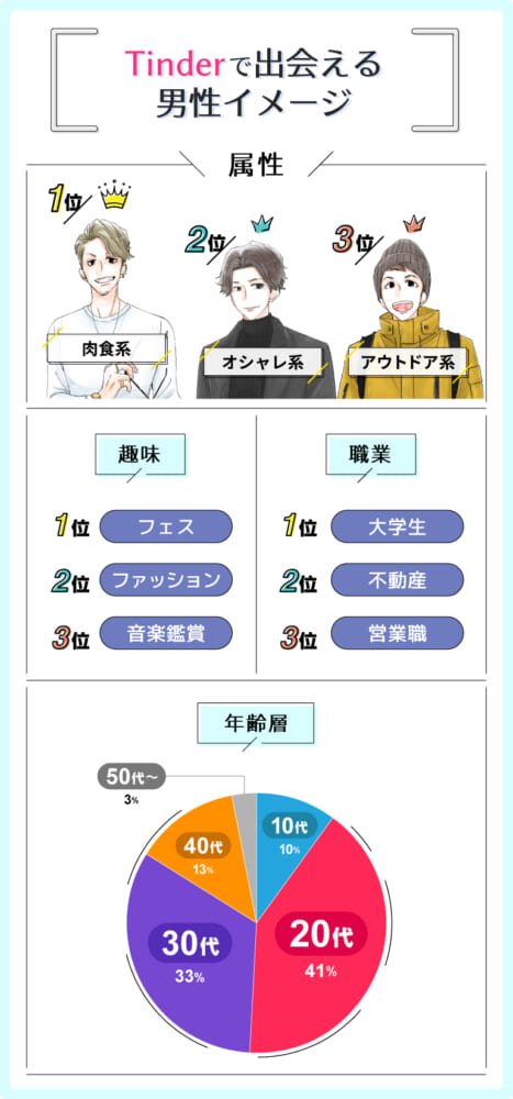 出会える男性イメージ_Tinder