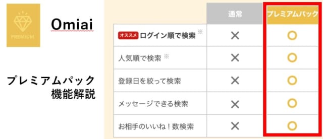Omiaiのプレミアムパックの機能解説
