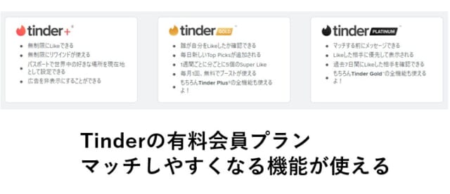 Tinderの有料会員プラン