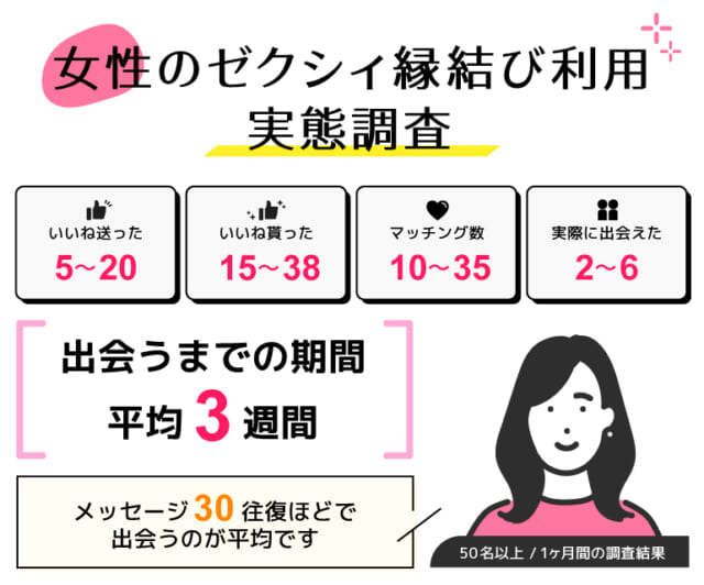 ゼクシィ縁結び_女性