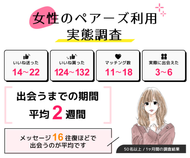 ペアーズの女性利用者実態調査