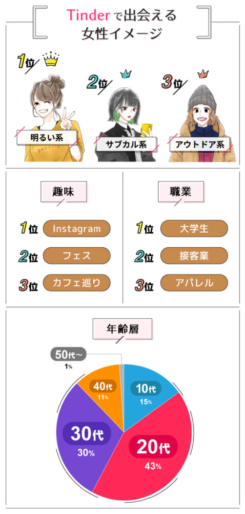 Tinderで出会える女性イメージ