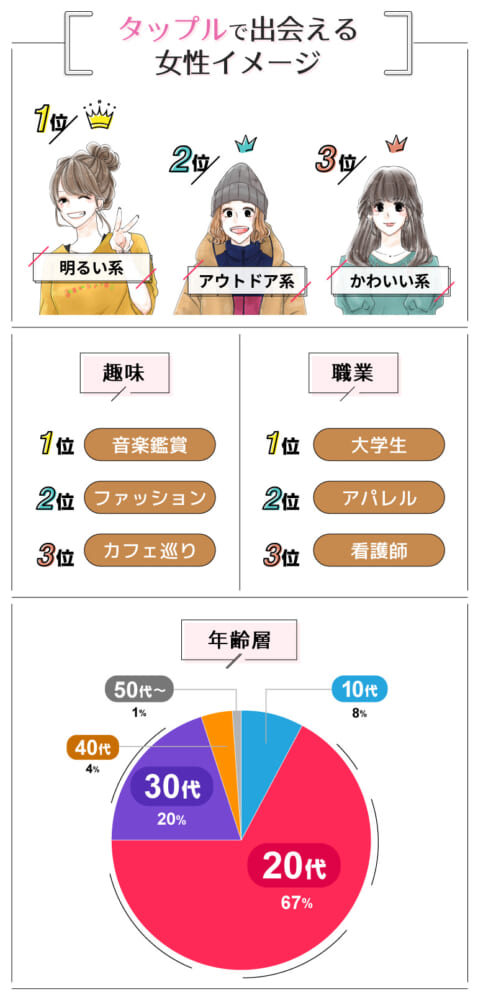 タップルで出会える女性イメージ
