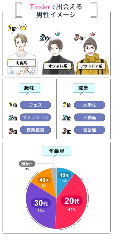 Tinderで出会える男性イメージ