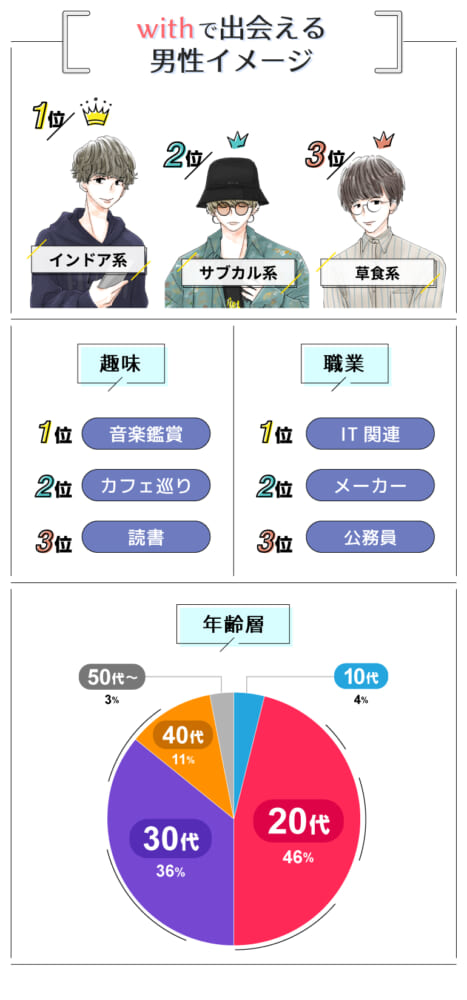 withで出会える男性イメージ