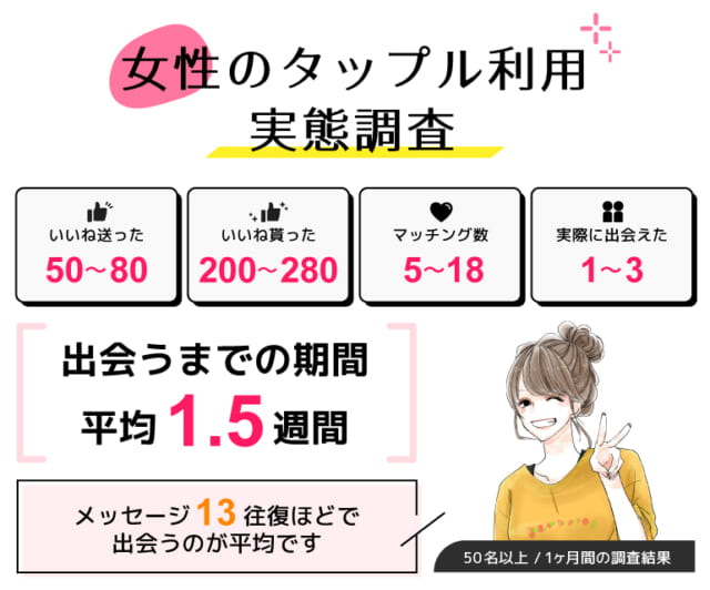 タップルの女性利用実態調査