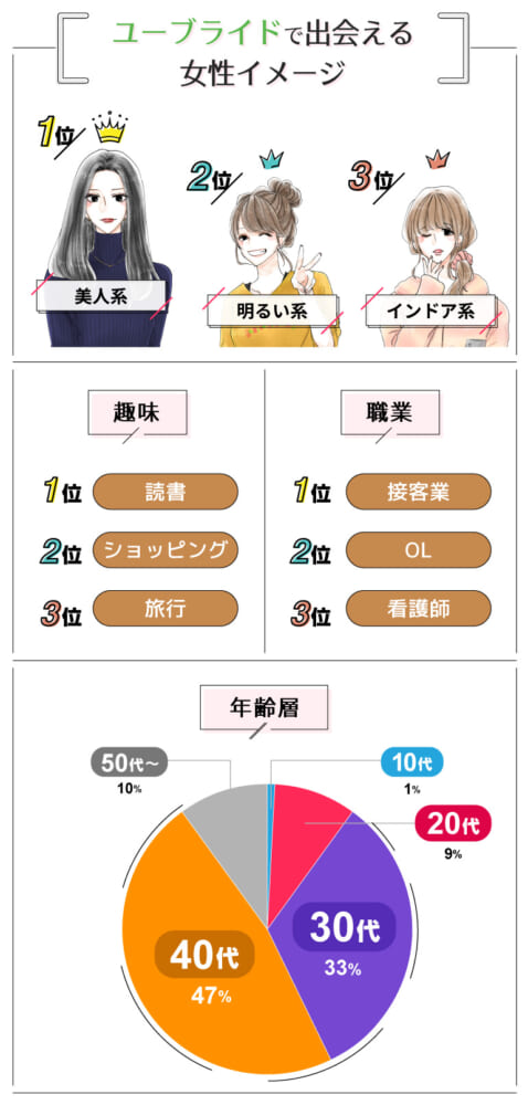 ユーブライドで出会える女性イメージ