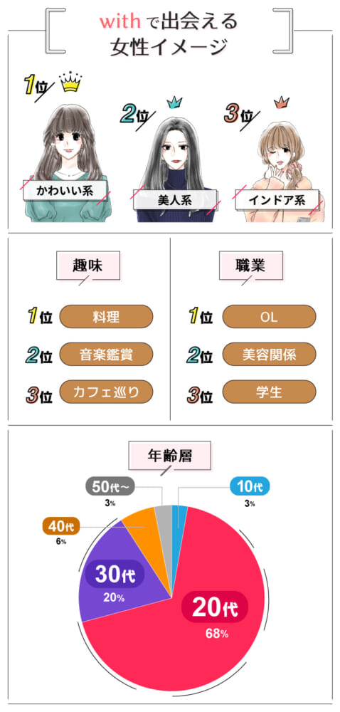 withで出会える女性イメージ
