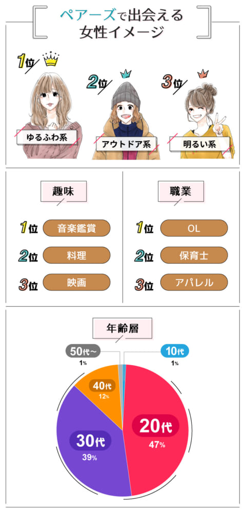 ペアーズで出会える女性イメージ