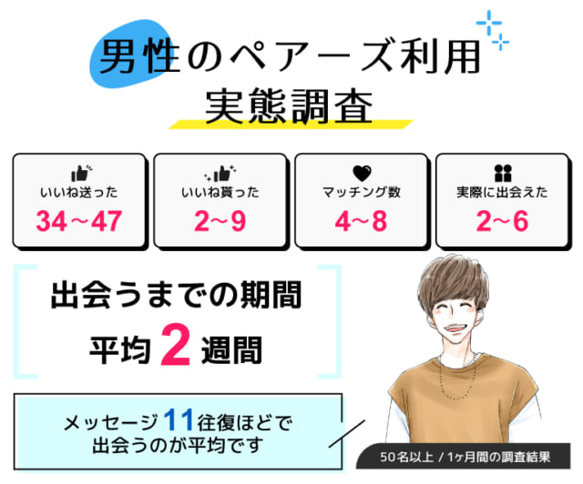 ペアーズの男性利用者実態調査