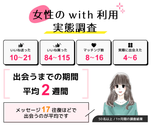 withの女性利用実態調査