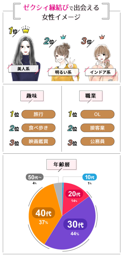 ゼクシィ縁結びで出会える女性イメージ