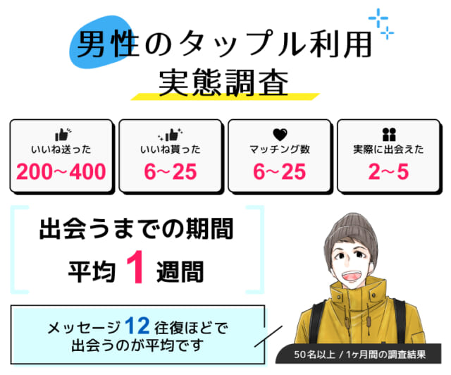 タップルの男性利用実態調査
