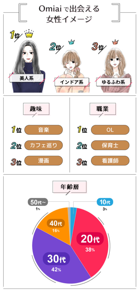 Omiaiで出会える女性イメージ