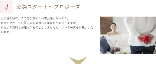 交際してプロポーズする